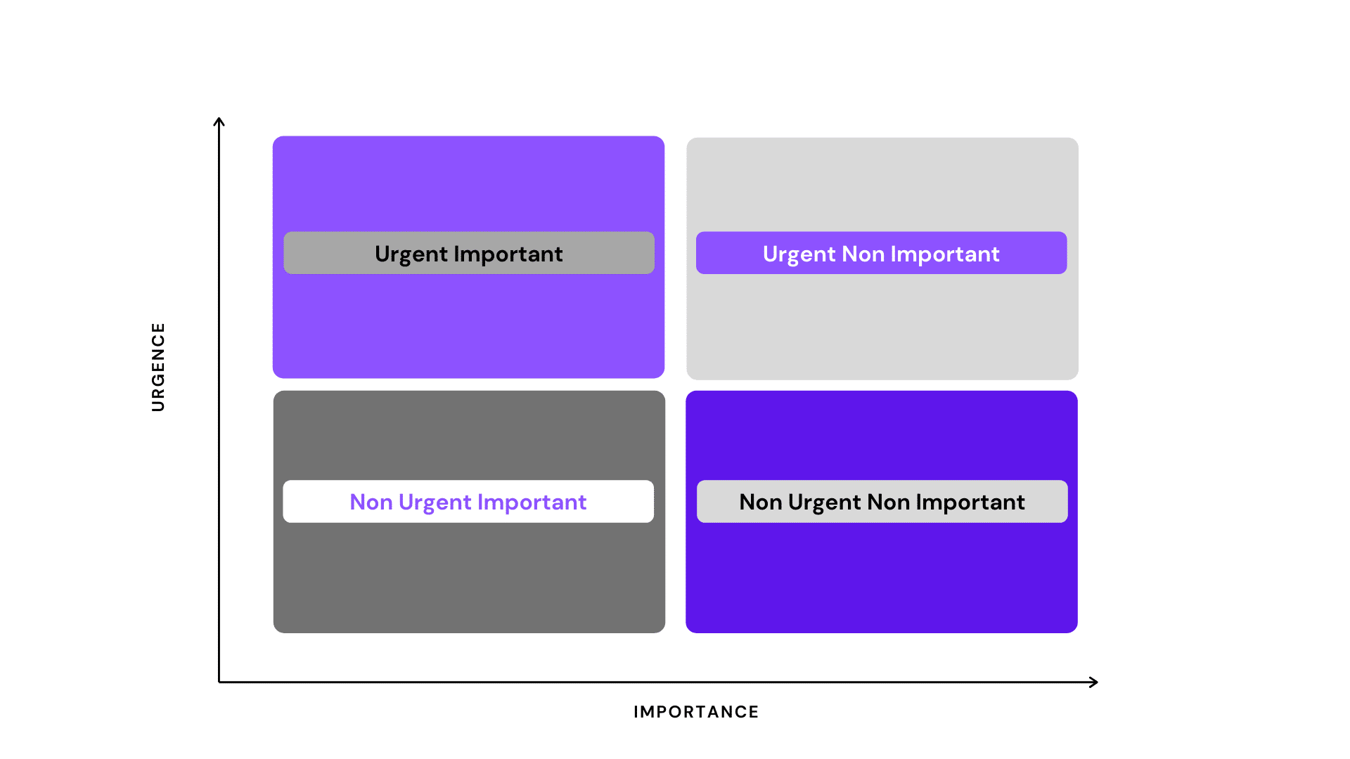 Remue-méninges pour la matrice de l'impact_effort.png